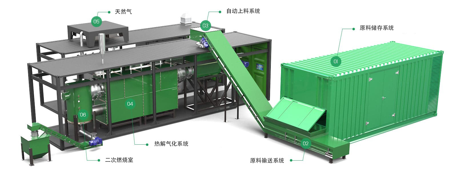 BIOMASS PYROLYSIS POLYGENERATION CARBONIZATION SYSTEM