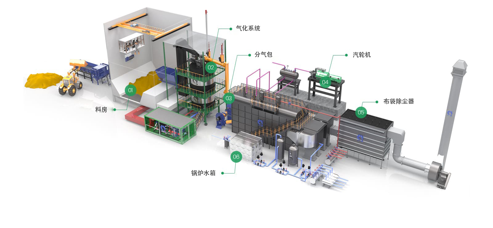 Biomass Gasification Steam Power Generation System