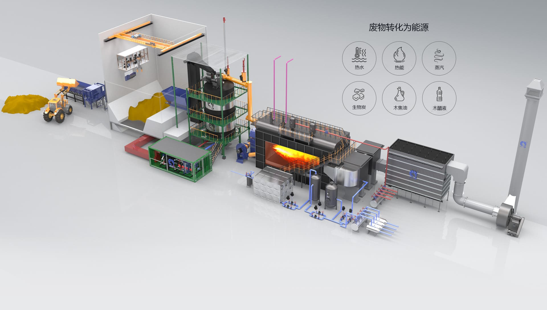 生物质气化锅炉系统