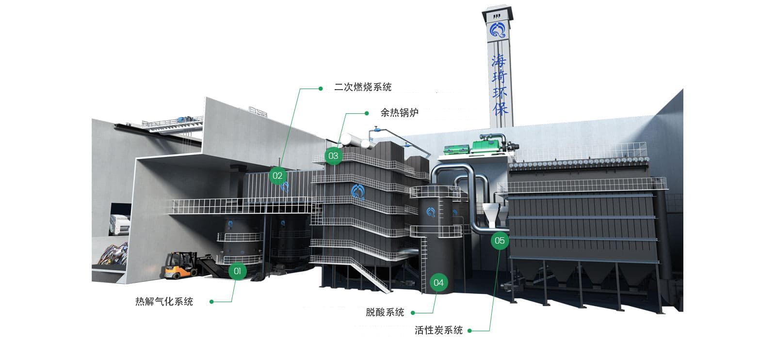 Waste Pyrolysis Gasification Steam Power Generation